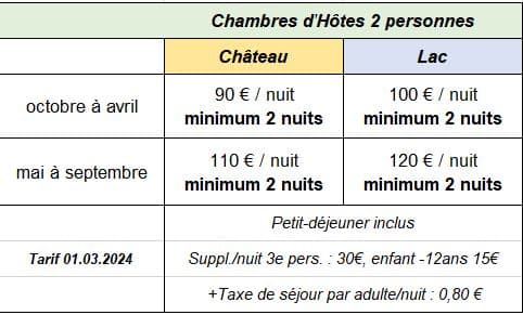 Tarif Chambres AUX 2 LACS 54